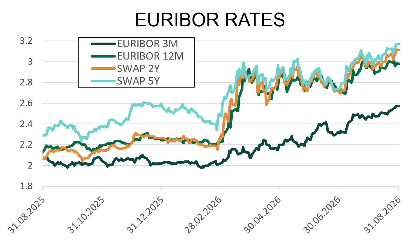 TAUX INTERET 4.png