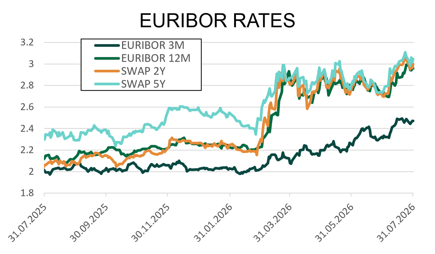 TAUX INTERET 4.png