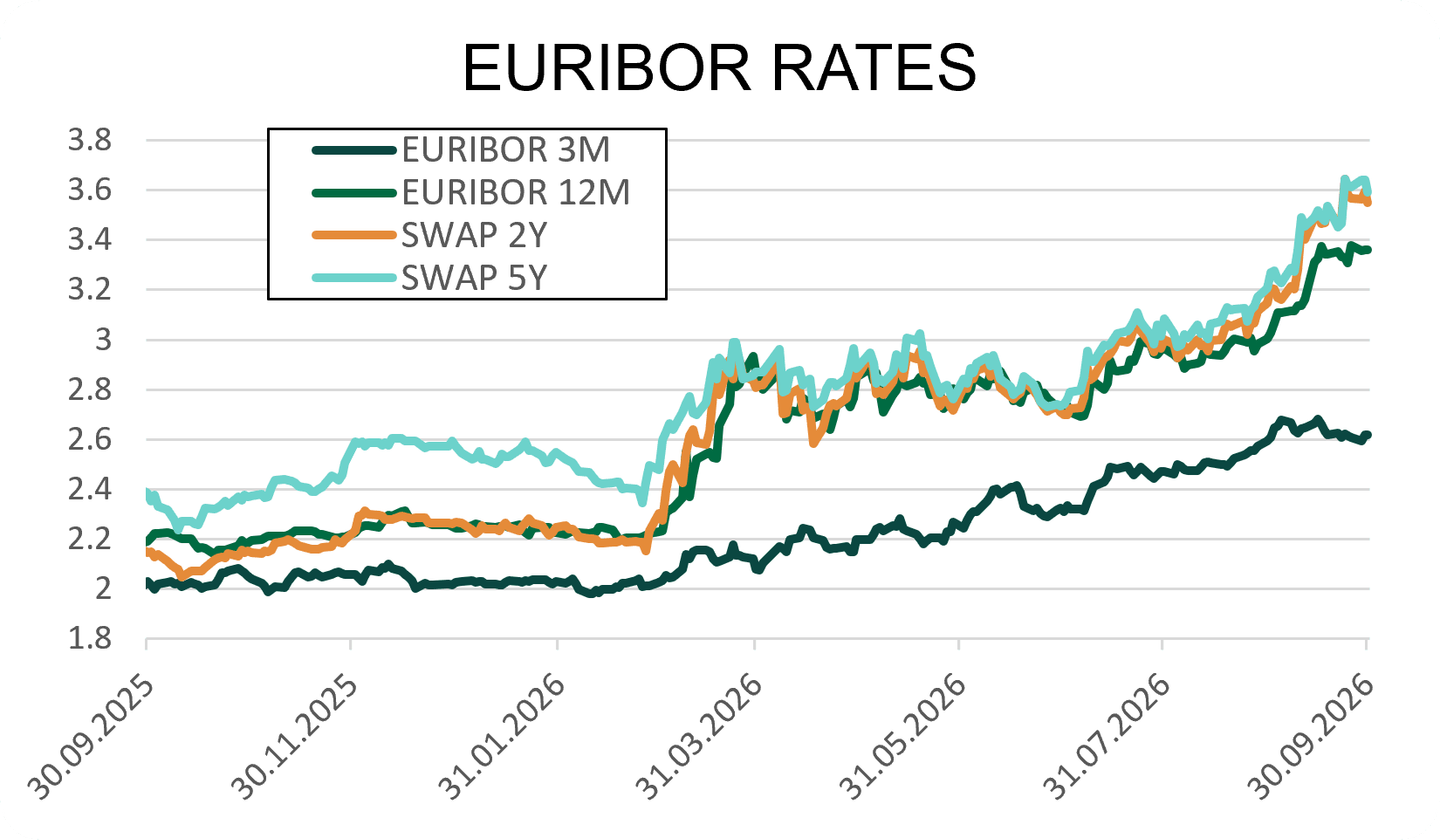 TAUX INTERET 4.png