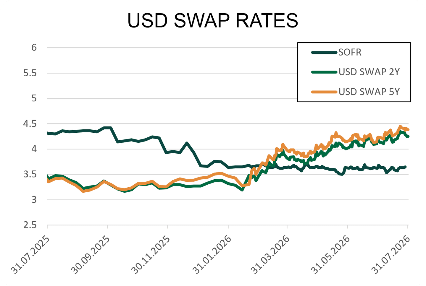 TAUX INTERET 5.png