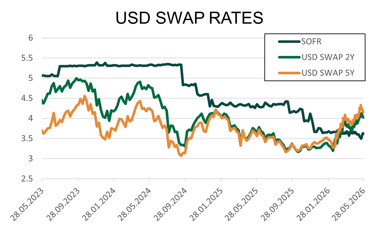 TAUX INTERET 5.png