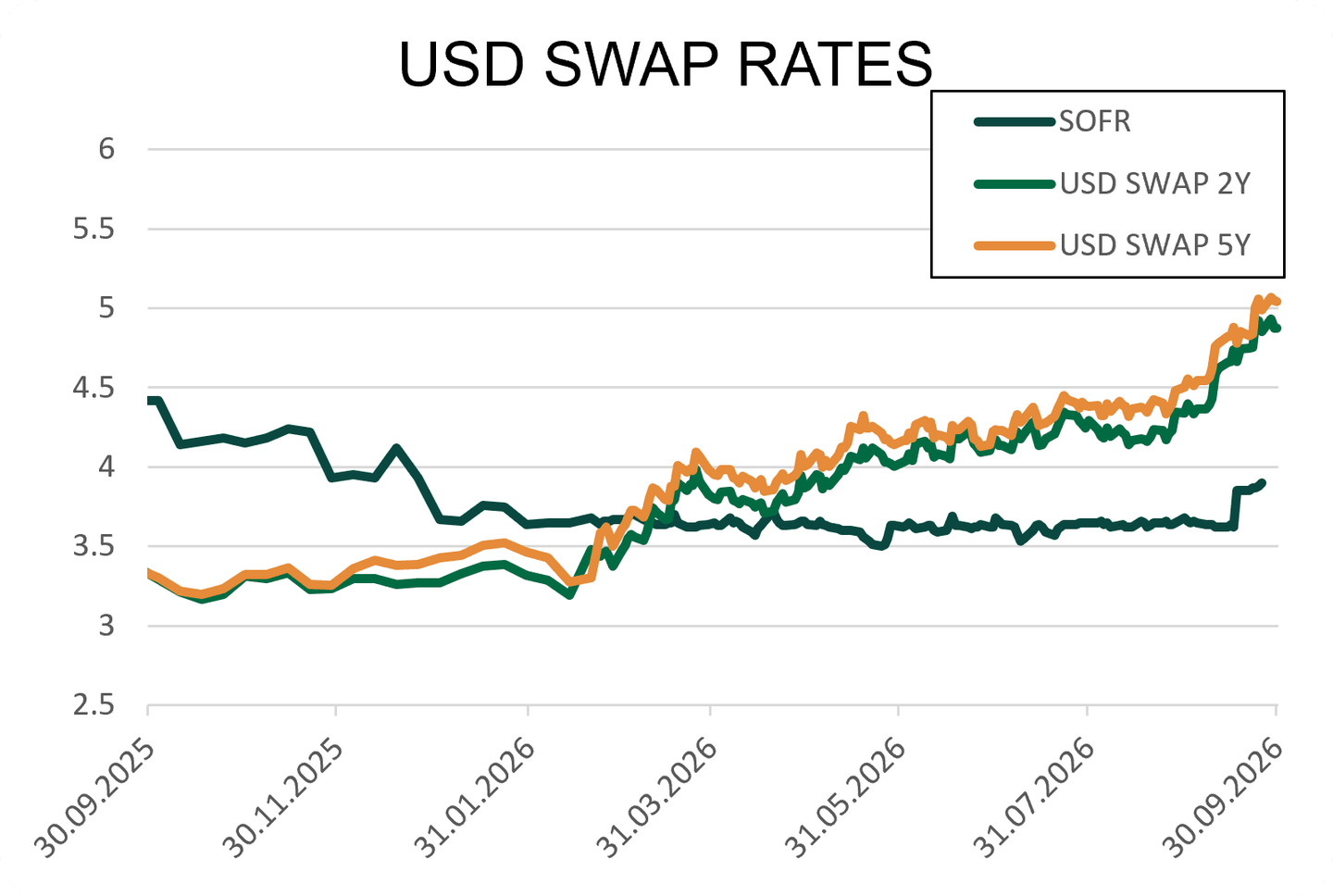 TAUX INTERET 5.png