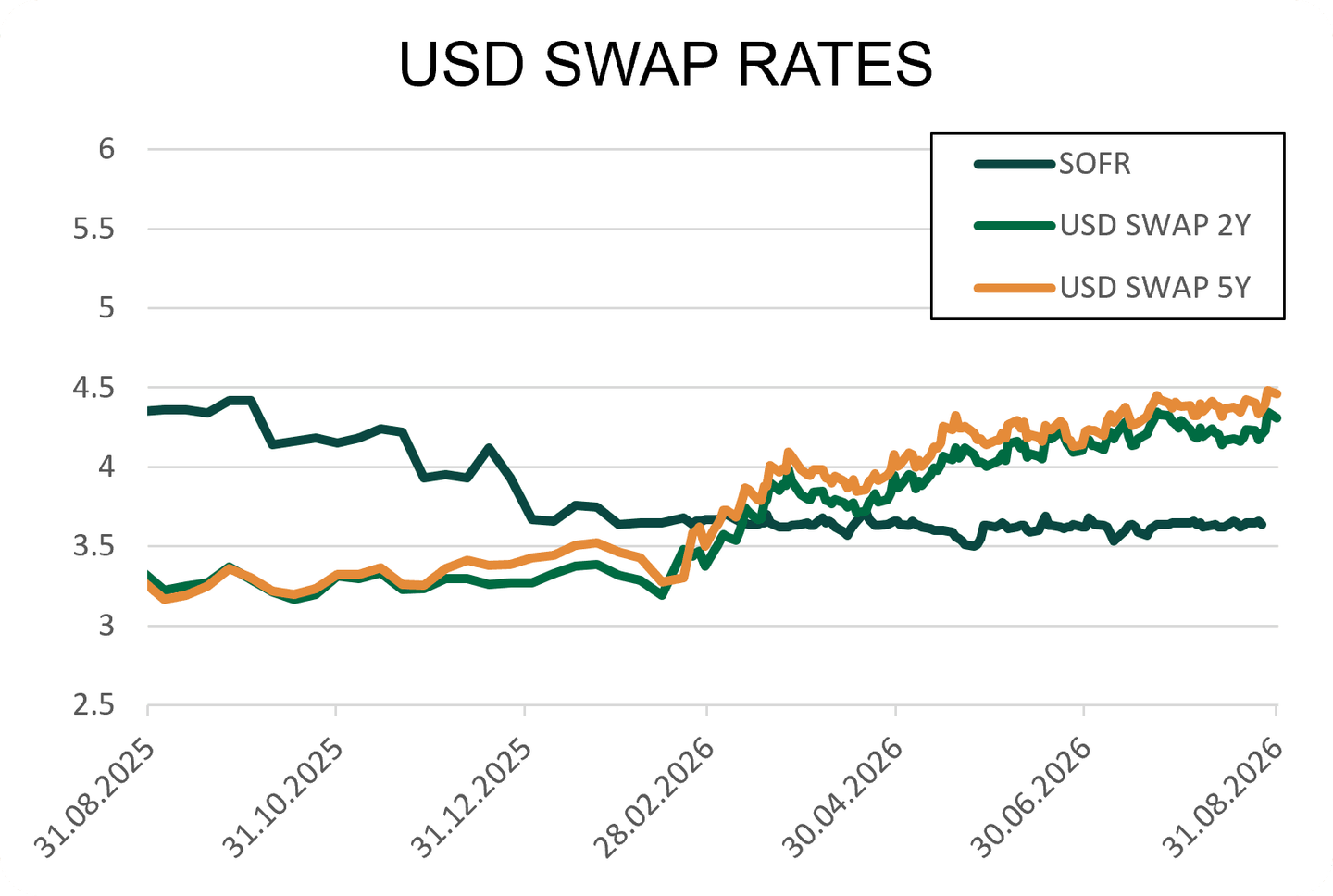 TAUX INTERET 5.png