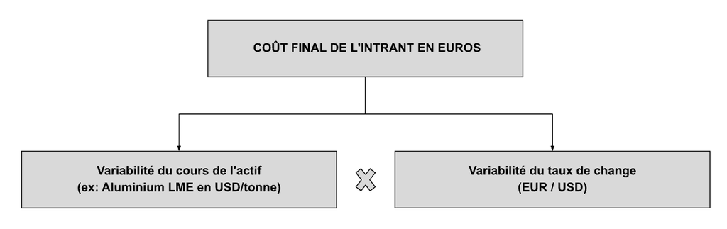 Le risque de change FX.png