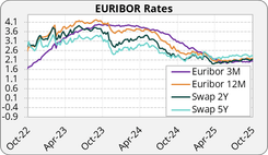 Graphique-EURIBOR