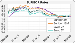 Graphique-EURIBOR