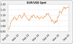 Graphique-EURUSD