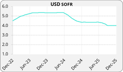 Graphique-USDSOFR