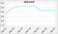 Graphique-USDSOFR