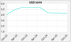 Graphique-USDSOFR